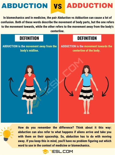 abduction meaning in physical education|What is the Difference Between Abduction and .
